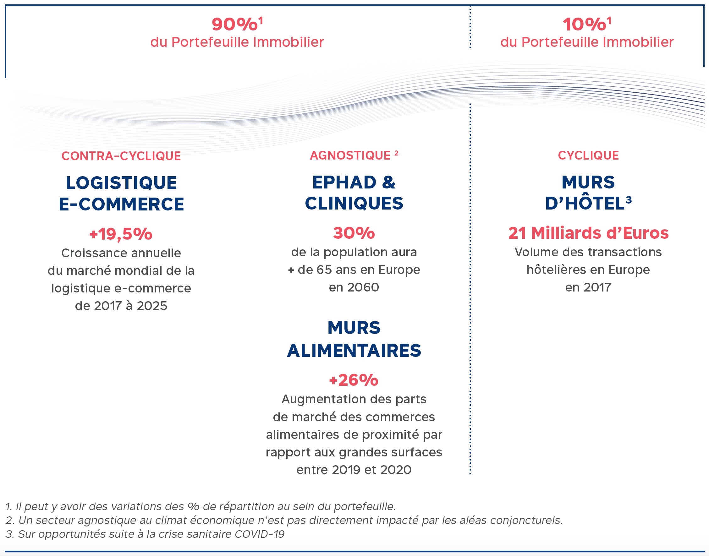 Portefeuille résilient Unik Capital Solutions