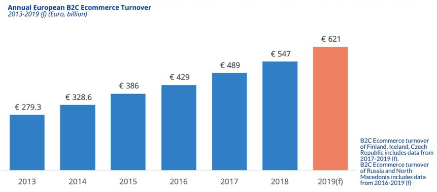 Logistique e-commerce Unik Capital Solutions