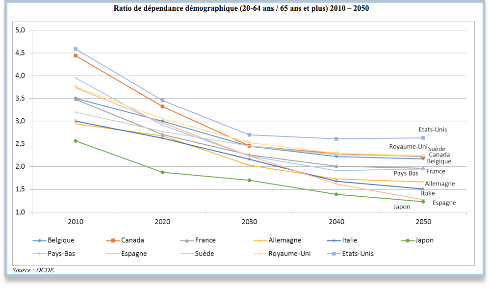Ratio de dépendance démographique Unik Yield