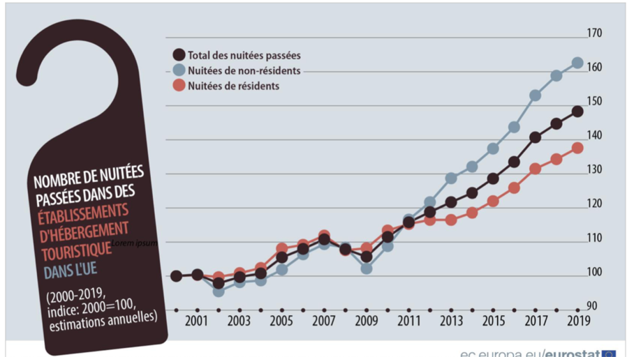 Le secteur hôtelier en Europe Unik Capital Solutions