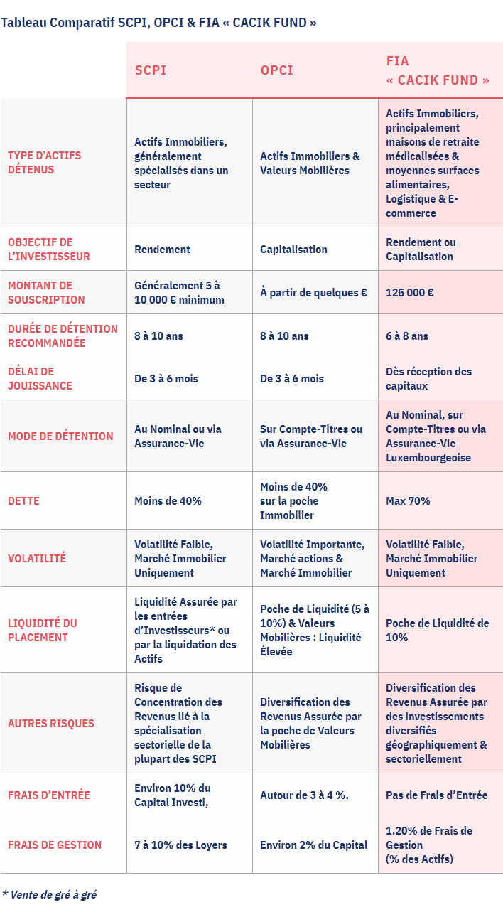 Tableau Comparatif SCPI, OPCI, FIA Unik Capital Solutions